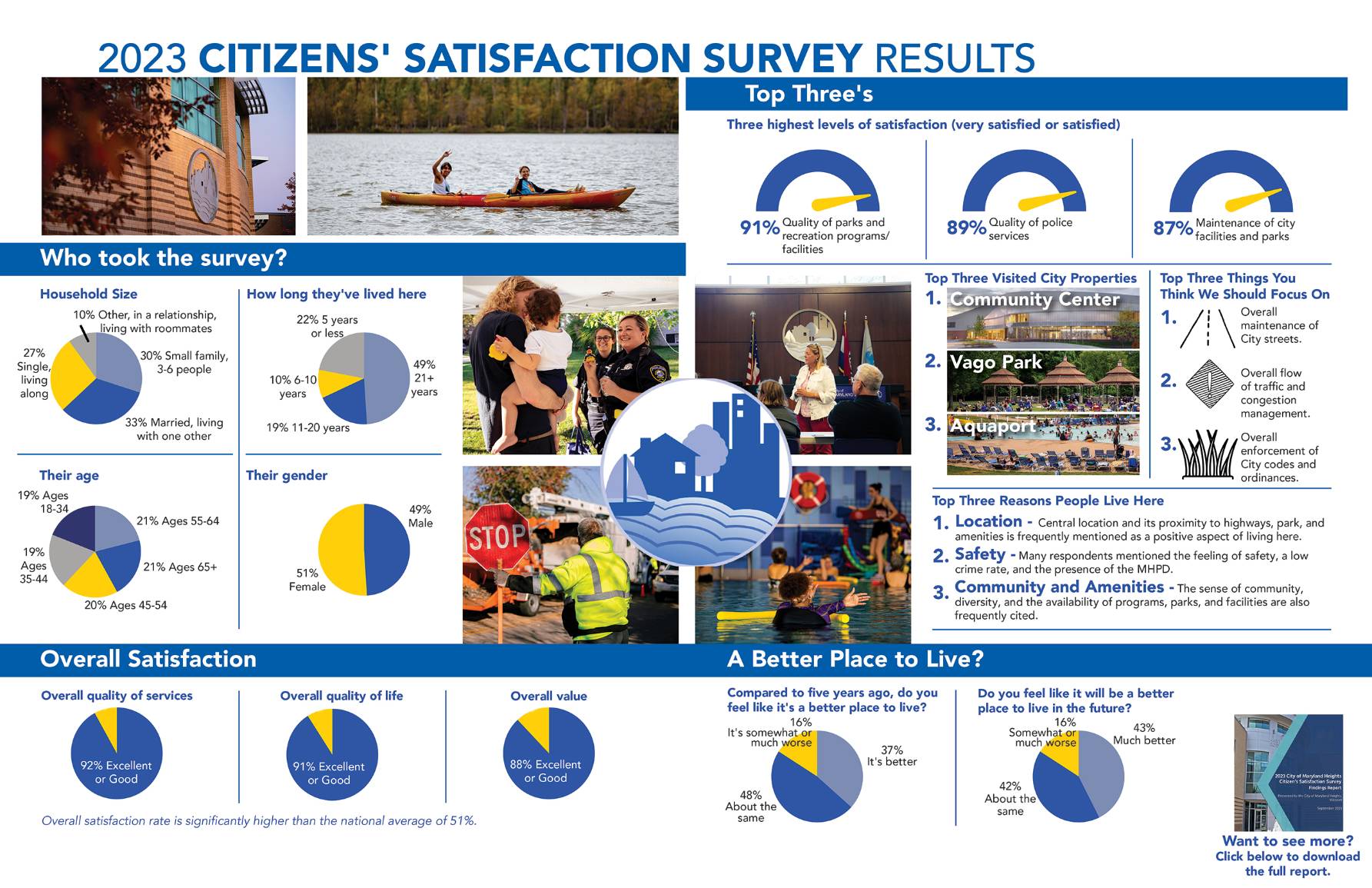 Citizen Survey 2023 Highlights for Web RS - Copy
